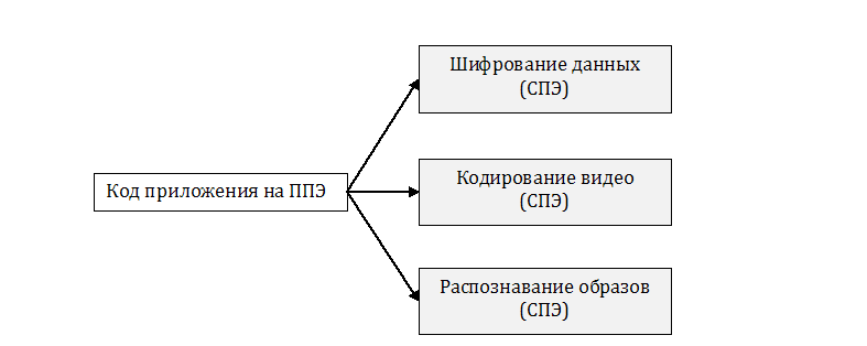 Пример приложения с сервисной моделью