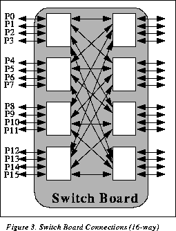 Plot2: switch board